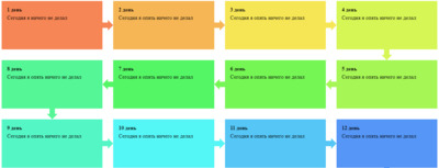 Цветные блоки для информаций на CSS3