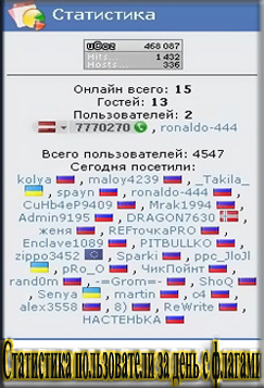 Статистика пользователи с флагами страны для uCoz