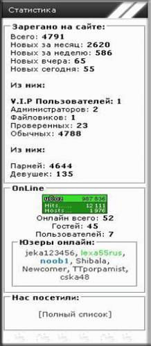 Статистика сайта для системы ucoz
