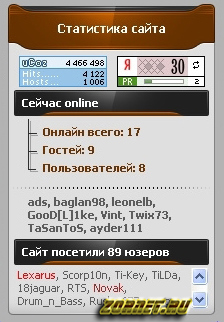 Оригинальная статистика сайта Fsatyn для ucoz