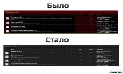 Смена фона и дизайн темного форума uCoz