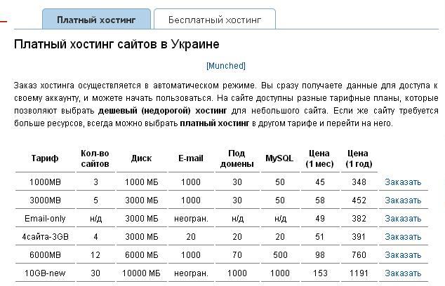 Качественный хостинг для вашего сайта в Украине