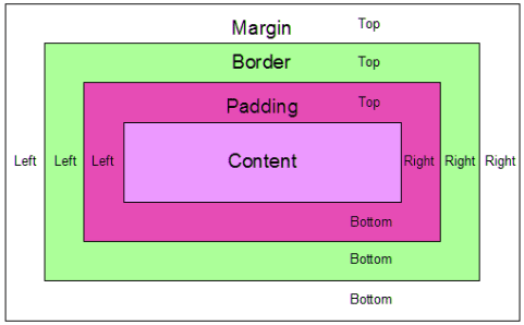 Div padding left. Margin padding. Margin padding CSS. Padding left и margin left.