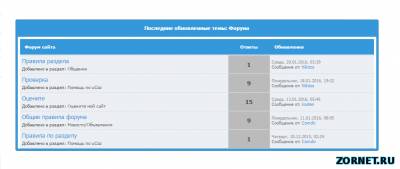 Новые и обновленные темы форума uCoz