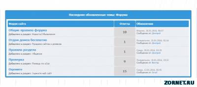 Вывод новых тем форума на главную страницу