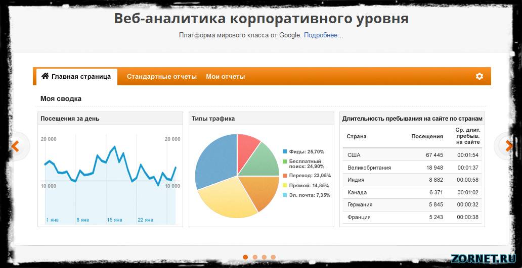 Найти страну сайта. Мониторинг в статистике это. Сервисы веб аналитики. Статистика в веб-аналитике. График доступности сайта.