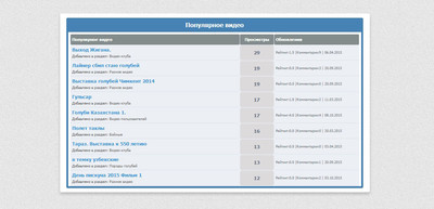 Информер популярное видео сайта для uCoz