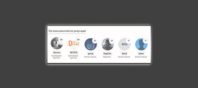 Топ пользователей по репутации для uCoz