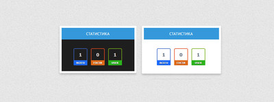 Статистика онлайн в цветном виде для uCoz