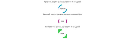 Вращающееся кнопки с помощью HTML + CSS
